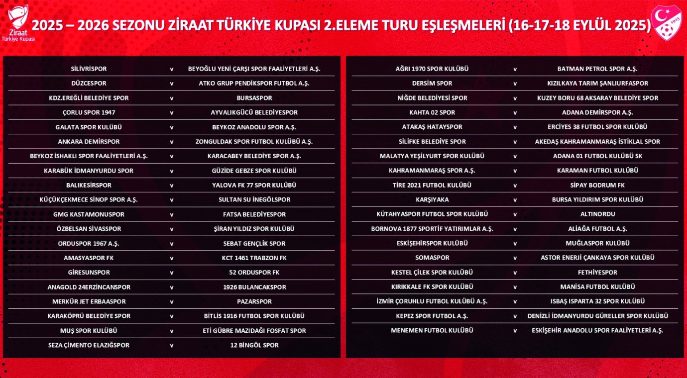 Ziraat Kupasında 2. Eleme Turu eşleşmeleri belli oldu
