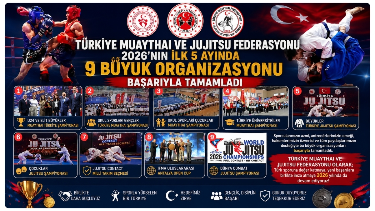 Federasyondan 5 ayda 9 büyük organizasyon