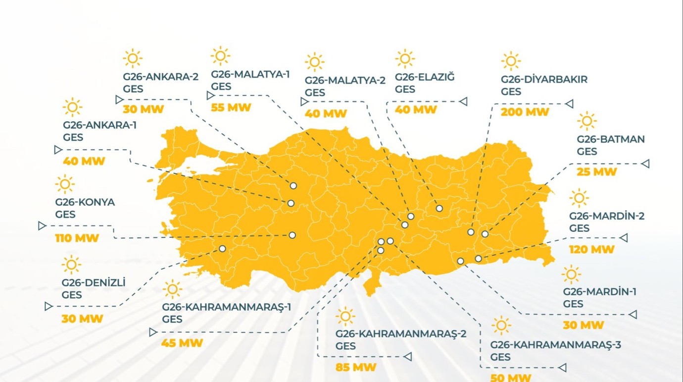 Malatya'ya güneş enerjisi yatırımı